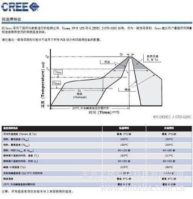 【XPE系列小封裝高亮度2900K 3000K暖白色大功率LED】?jī)r(jià)格,廠家,圖片,其他二極管,深圳芯碩電子科技-