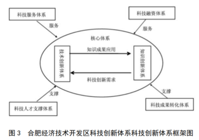 2017年長三角地區(qū)國家級(jí)經(jīng)濟(jì)技術(shù)開發(fā)區(qū)發(fā)展報(bào)告