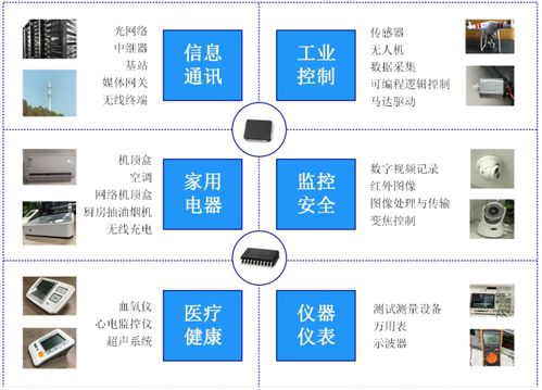 思瑞浦登陸科創板 關聯交易占比近六成，軟件開發業務成核心驅動力